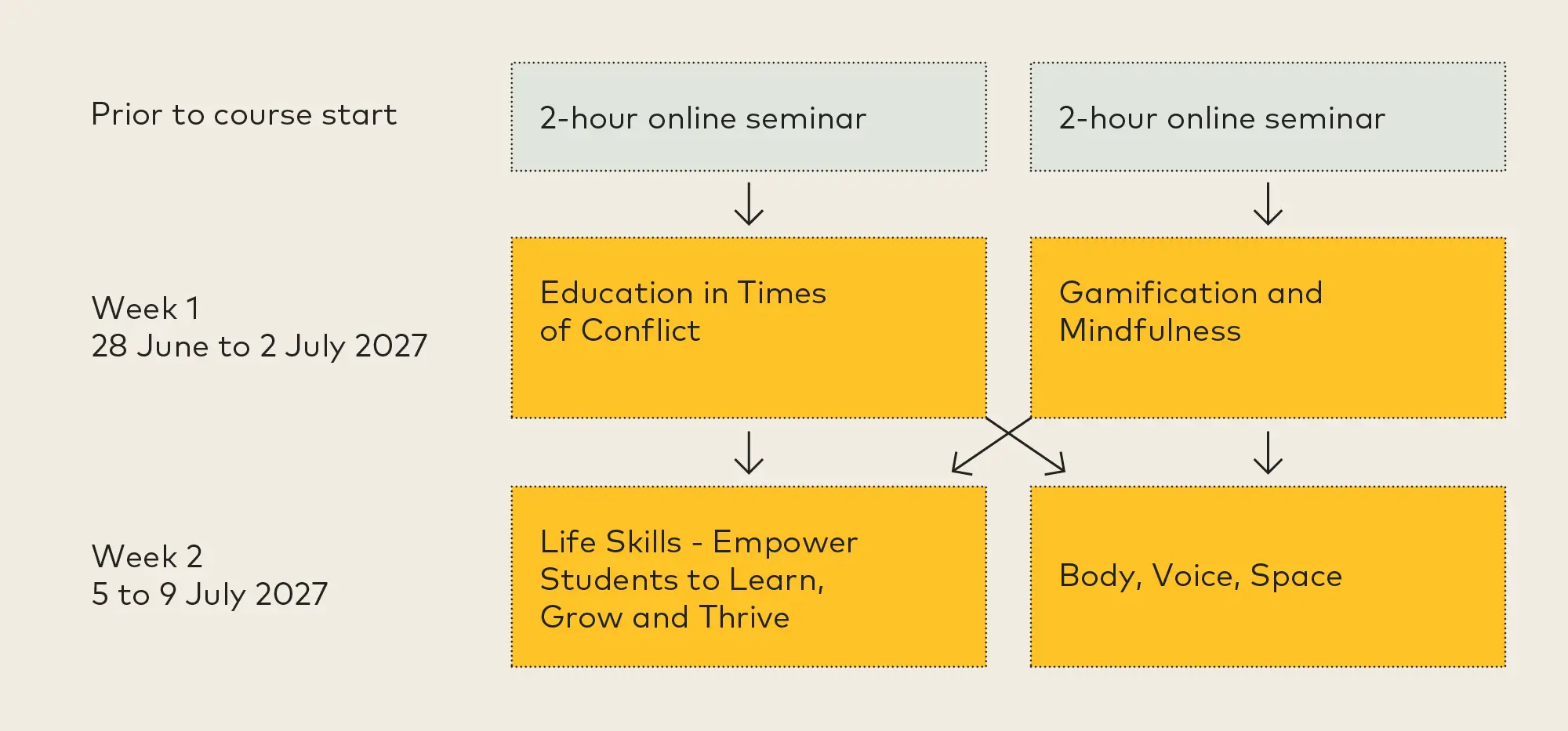 Course programme summer school 2027